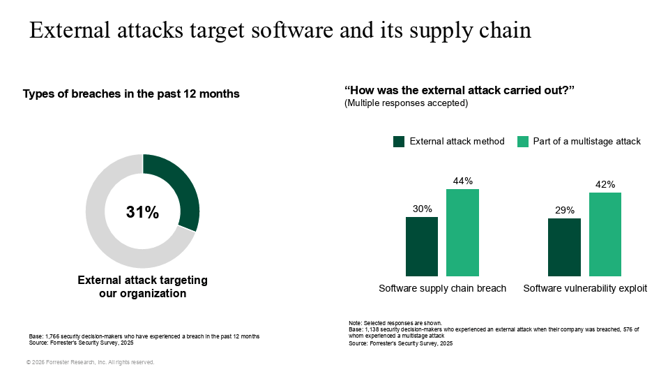 The threat landscape slide